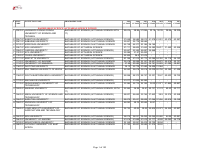 Degree Programmes Cut-offs 21-22.pdf